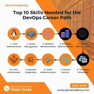 Top 10 Skills Needed for the DevOps Career Path